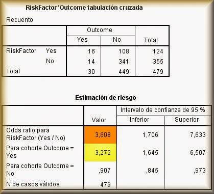 spss odds ratio|calculadora de odds ratio.
